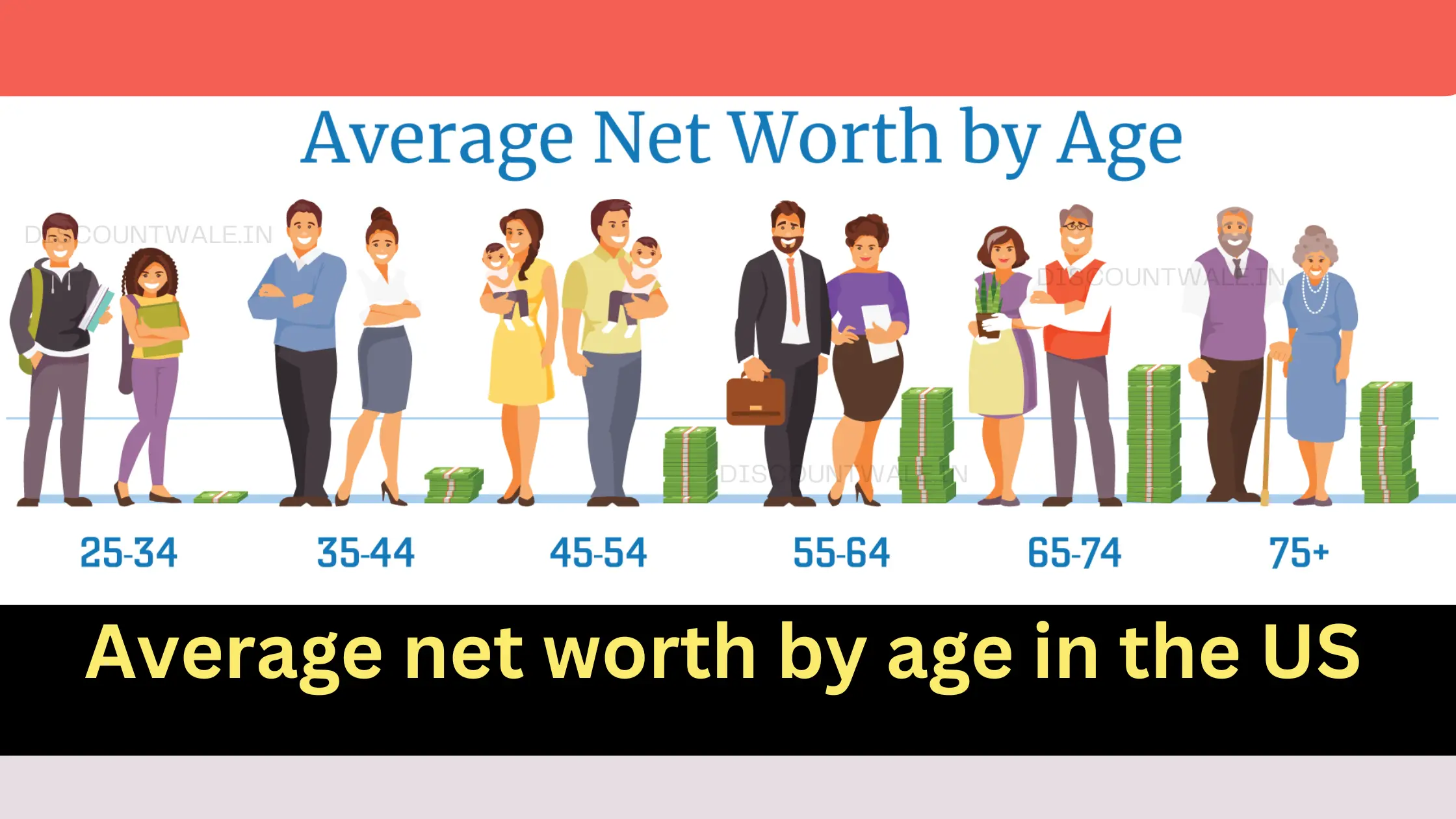 average net worth by age in the US